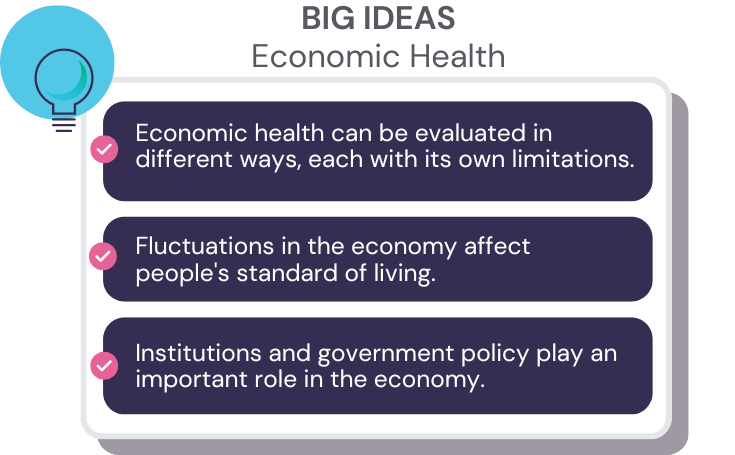 Unit 3 big ideas